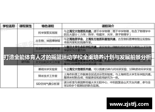 打造全能体育人才的摇篮运动学校全面培养计划与发展前景分析