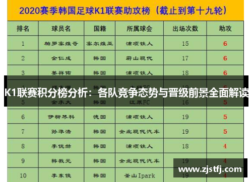 K1联赛积分榜分析：各队竞争态势与晋级前景全面解读