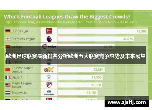 欧洲足球联赛最新排名分析欧洲五大联赛竞争态势及未来展望